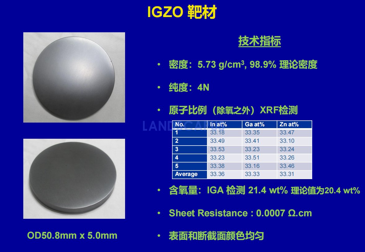 IGZO-Indium-gallium-zinc-oxide FOR TFT